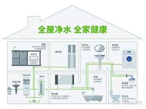 厨房净水系统