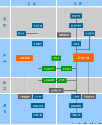 家居行业收银软件