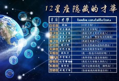 4月7号是什么星座的