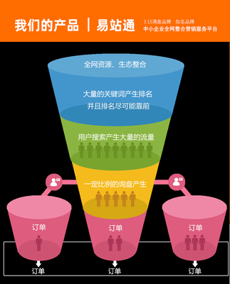 天津网站seo优化费用价格合理-众赢天下