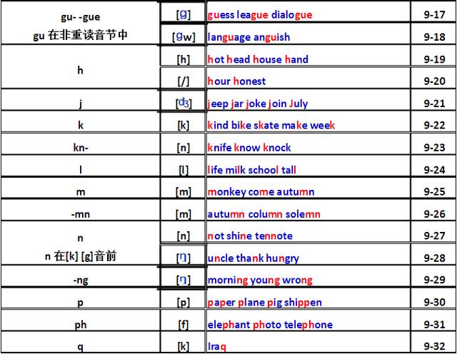 guess发音怎么练