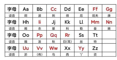 拼音a四个声怎么读音