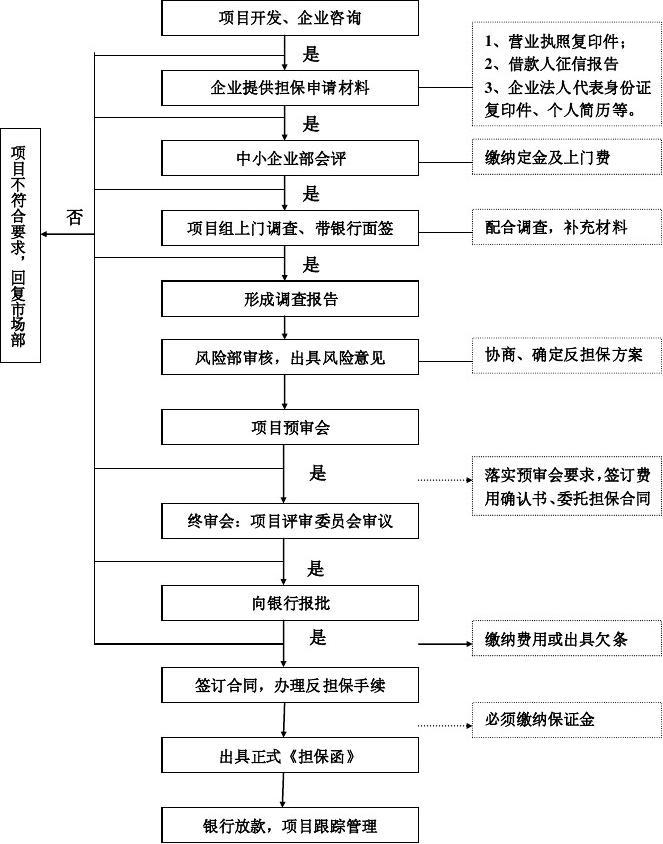 哪个银行办理担保贷款业务