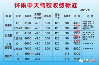 培训费规定