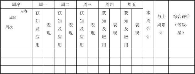 表率方面怎么tian