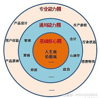 管理会计核心价值