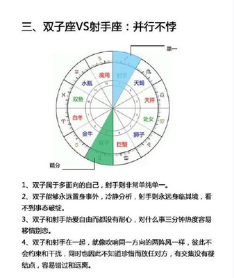 对宫星座