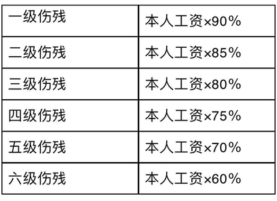 工伤如何鉴定伤残等级