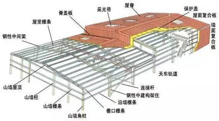 鋼結(jié)構(gòu)屋頂采光板會不會結(jié)露呢怎么處理（游泳館防結(jié)露改造案例）