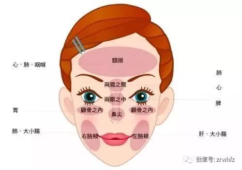 上嘴唇长痘痘怎么调理