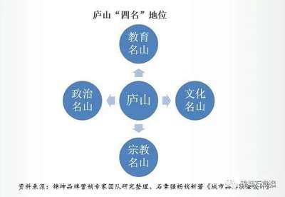 顶层设计政治上的意思