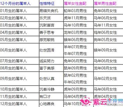 属羊和属牛的合财吗