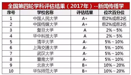 船舶电子信息工程排名学校