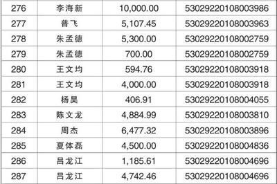 云南助学贷款网站登录