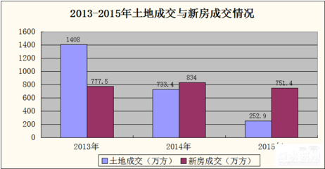 杭州 口水楼市