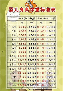 一岁宝宝身高体重标准表