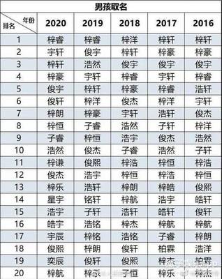 男孩起名网