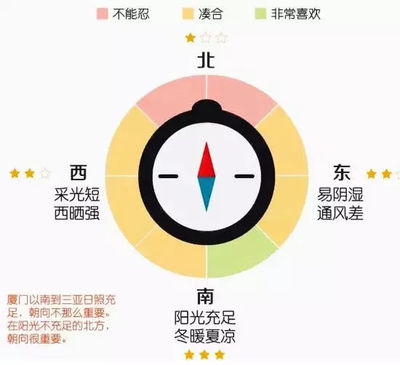 北向房子的优缺点
