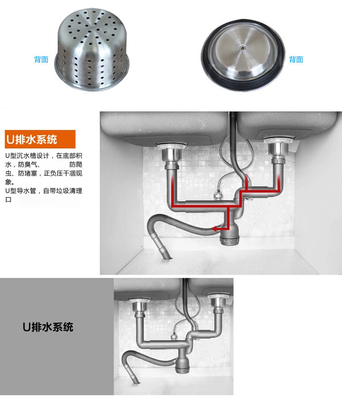 厨房洗菜池上水管怎么卸掉