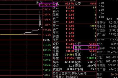 a股买了多久可以卖