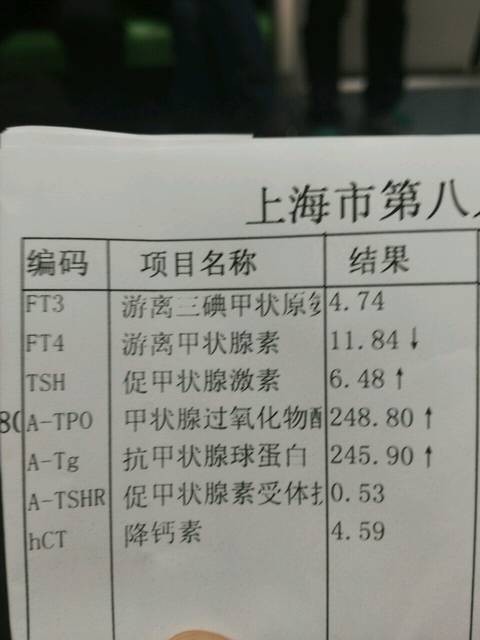 桥本氏甲状腺炎可以怀孕吗
