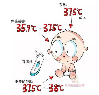 宝宝夏天的体温多少度正常吗