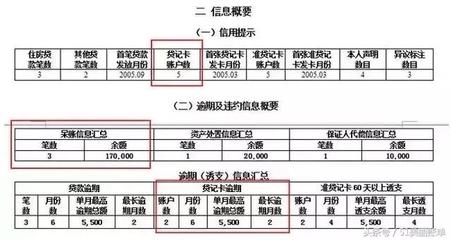 贷款负债率是什么意思