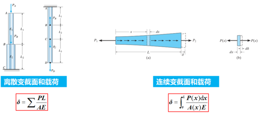 桁架计算中的次应力影响分析（输电塔设计中次应力的实际测量案例） 装饰工装设计 第4张