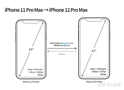 iphone 11promax屏幕尺寸大小