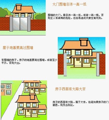 八宅风水学基本知识