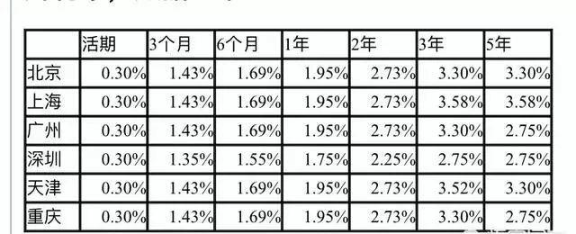 现在农行一万一年利息多少