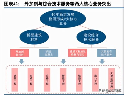 混凝土外加劑行業(yè)分類（混凝土外加劑怎么分類） 結(jié)構(gòu)污水處理池設(shè)計 第5張