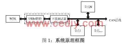 uart下载器是什么意思