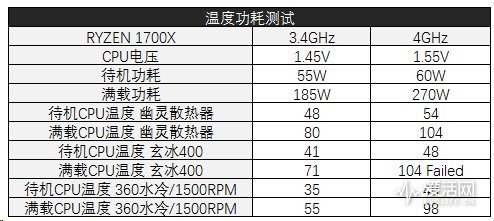 i7-7700k用240水冷可以超频到