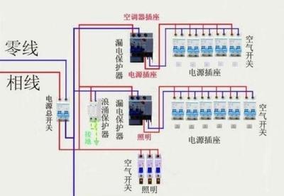 什么是插座线路