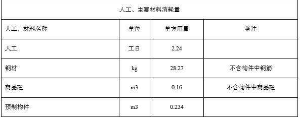 鋼結(jié)構(gòu)與混凝土結(jié)構(gòu)的成本比較 建筑效果圖設(shè)計(jì) 第5張