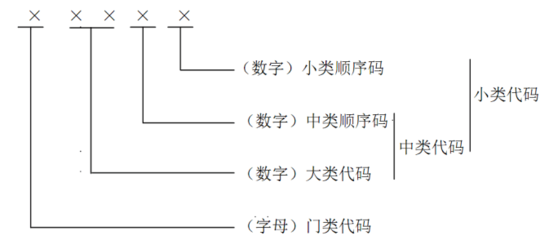 混凝土外加劑在國民經濟行業(yè)分類明細 鋼結構蹦極設計 第5張