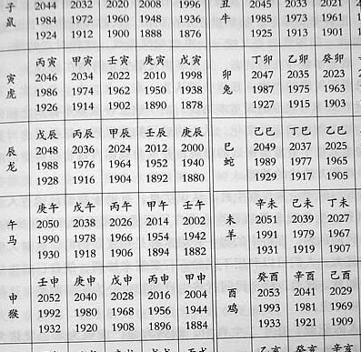 属相婚姻配对