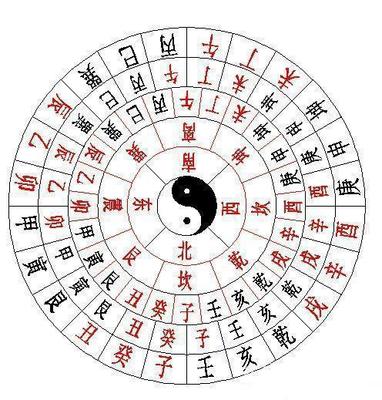 八字是什么意思
