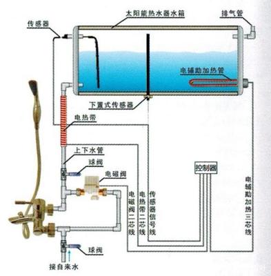 太阳能热水器水管安装图