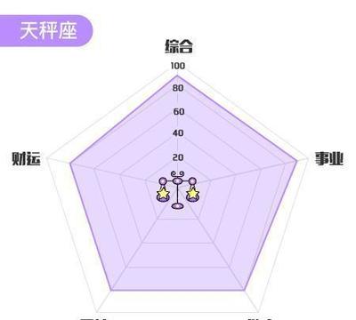 1月7日是什么星座