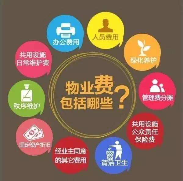 物业管理包括什么