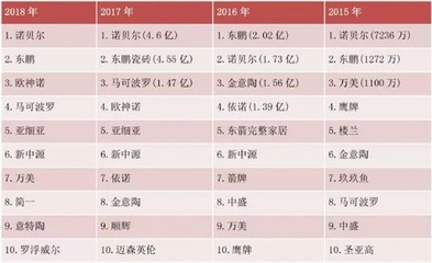 排名前十的化妆品