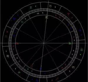 太阳月亮上升星座