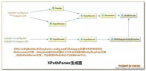 初始化方法的作用是什么