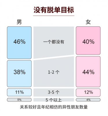 社恐死循环是什么意思