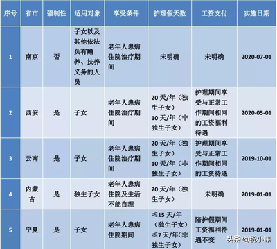 劳动法规定的年假
