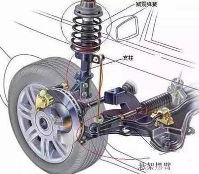 驱动力矩是什么