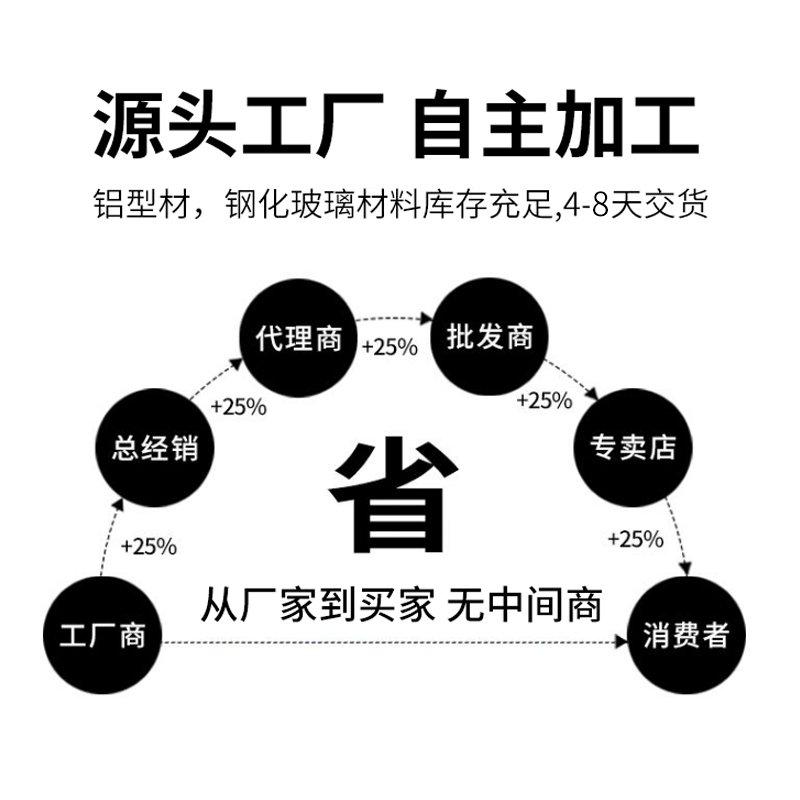 瓷砖橱柜门的尺寸