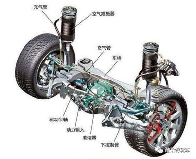 什么是汽车悬架控制系统